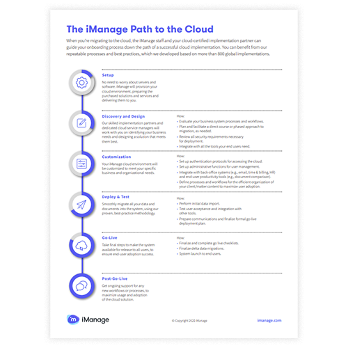 Imanage IReports